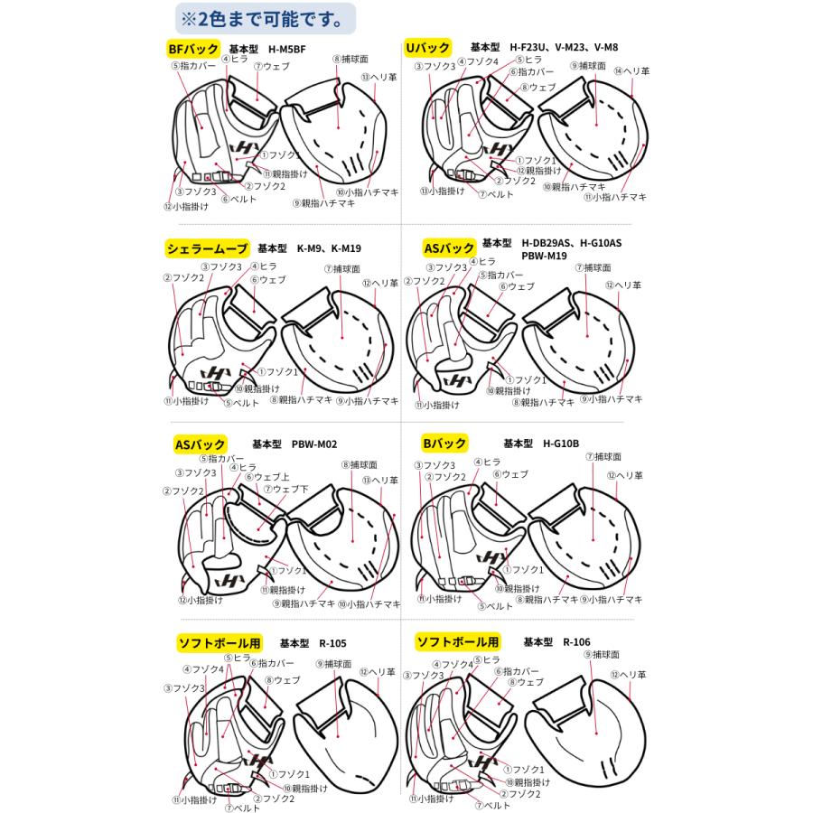 ハタケヤマ（HATAKEYAMA） 2026年 オーダー 硬式 キャッチャーミット