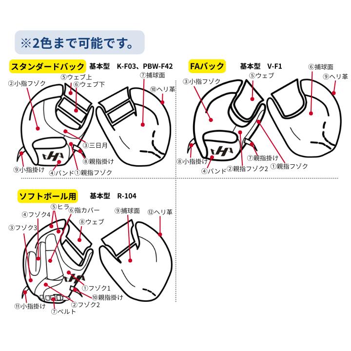 2026年 ハタケヤマ HATAKEYAMA オーダー 硬式 ファーストミット ブロンズオーダー KB カラーアレンジオーダー | ハタケヤマ | 03