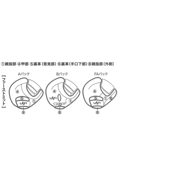 2026年 ハタケヤマ HATAKEYAMA オーダー 硬式 ファーストミット ブロンズオーダー KB カラーアレンジオーダー | ハタケヤマ | 07