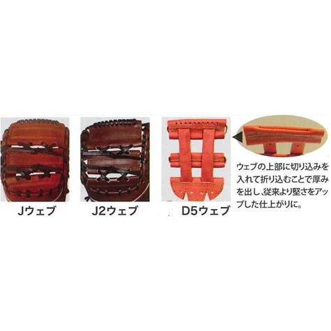 2026年 ハタケヤマ HATAKEYAMA オーダー 硬式 ファーストミット ゴールドオーダー KG スペシャルプロオーダー | ハタケヤマ | 06