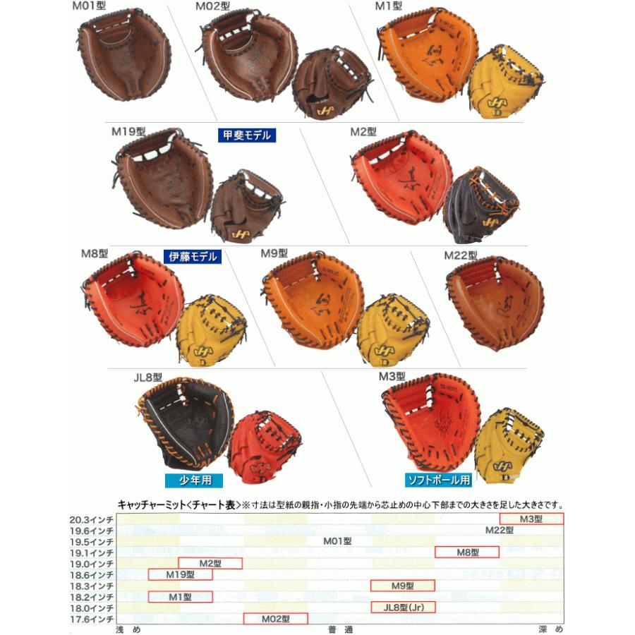 ハタケヤマ Hatakeyama オーダー 硬式 キャッチャーミット シルバーオーダー Ks スペシャルプロオーダー 型付け無料 送料無料 2021年 Ks Cm ベースボールts ヤフー店 通販 Yahoo ショッピング