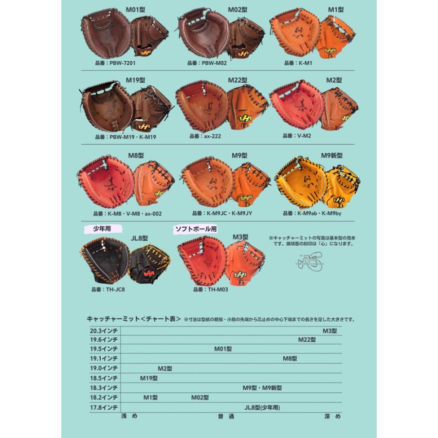 [大特価] ハタケヤマ HATAKEYAMA オーダー 硬式 キャッチャーミット シルバーオーダー KS スペシャルプロオーダー 2023年 【RIZ7054391124】(24668円)