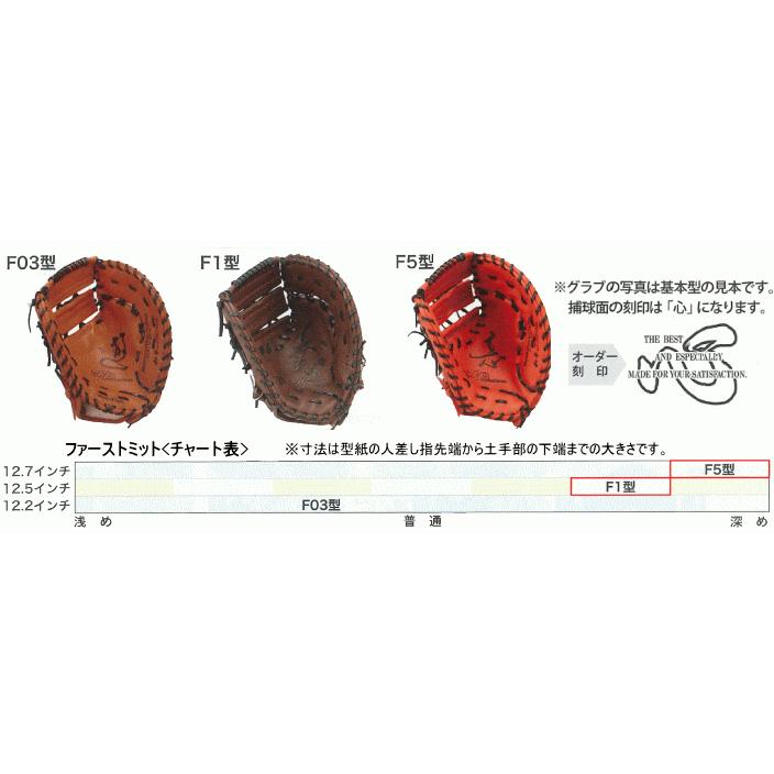 ハタケヤマ（HATAKEYAMA） 2026年 オーダー 硬式 ファーストミット
