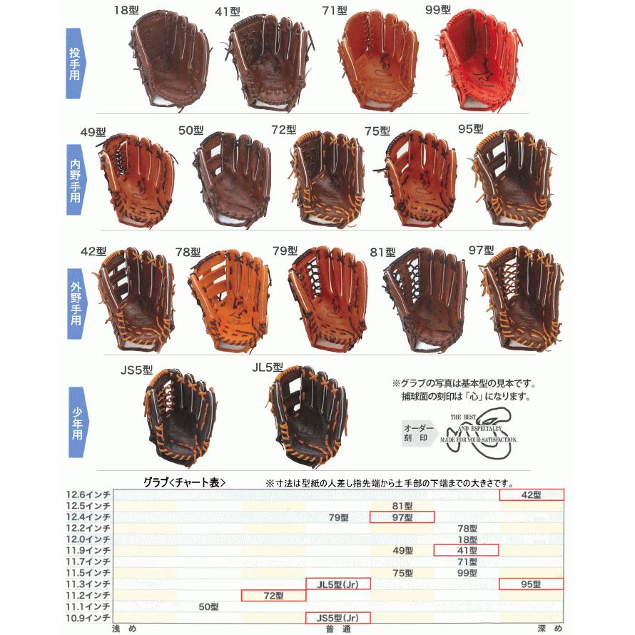 ハタケヤマ HATAKEYAMA オーダー 硬式 グラブ グローブ シルバー ハタケヤマ HATAKEYAMA オーダー 硬式 グラブ グローブ シルバー