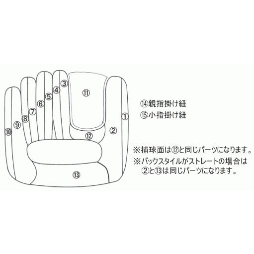Thank サンク 硬式グラブ グローブ 投手用 Tgp 1 がばいレザー 佐賀牛 送料無料 日本製 オンネーム刺繍サービス Tgp 1 ベースボールts ヤフー店 通販 Yahoo ショッピング