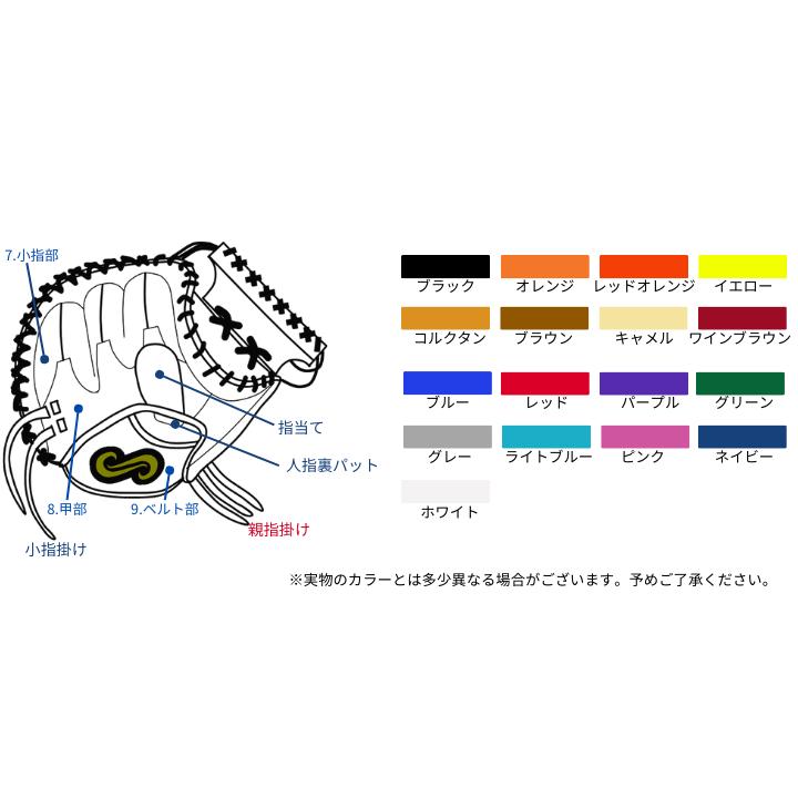 type-c 100 ネイビー×水色 名前のないミット 名前の無いミット 硬式オーダーキャッチャーミット TYPE-C100 カラー