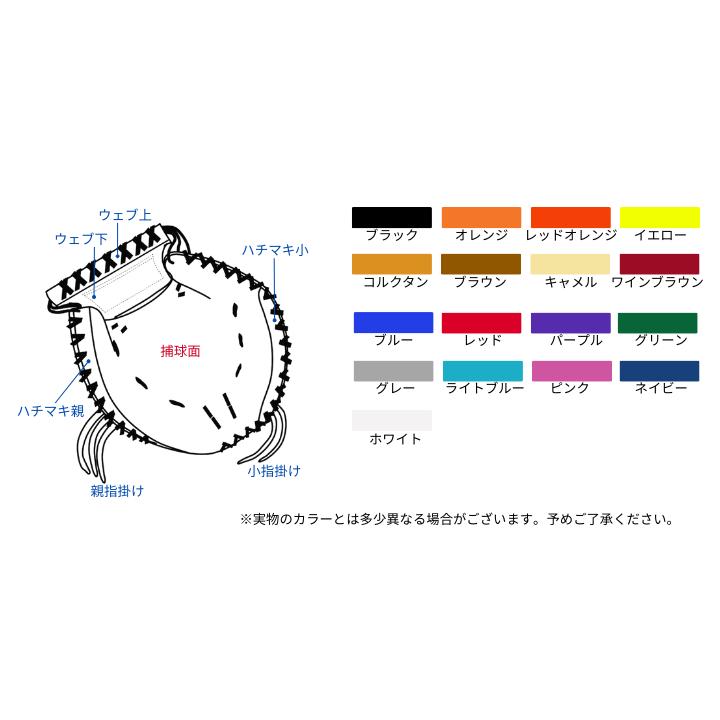 名前の無いミット 硬式オーダーキャッチャーミット TYPE-C100 カラー