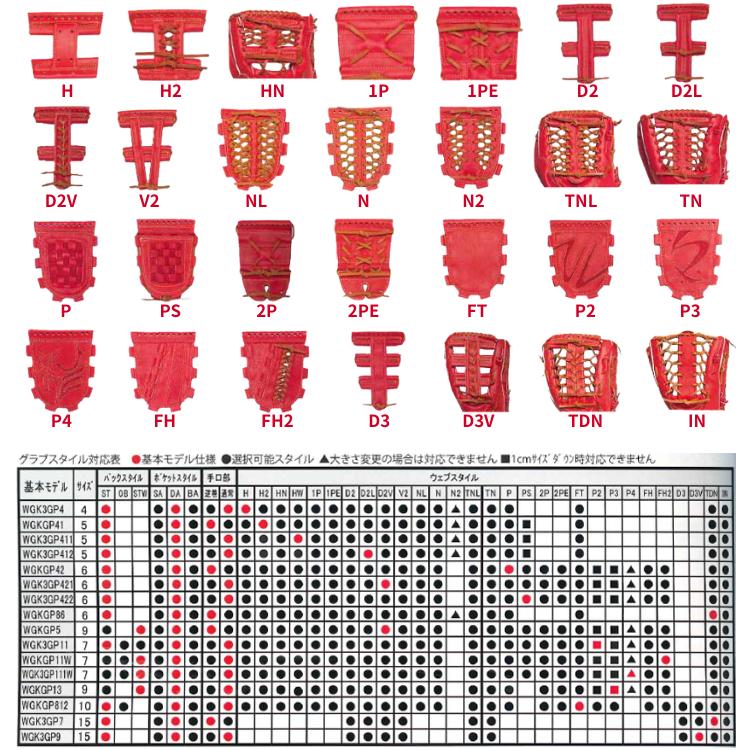 ワールドペガサス（WORLD PEGASUS） 軟式 オーダー グラブ グローブ