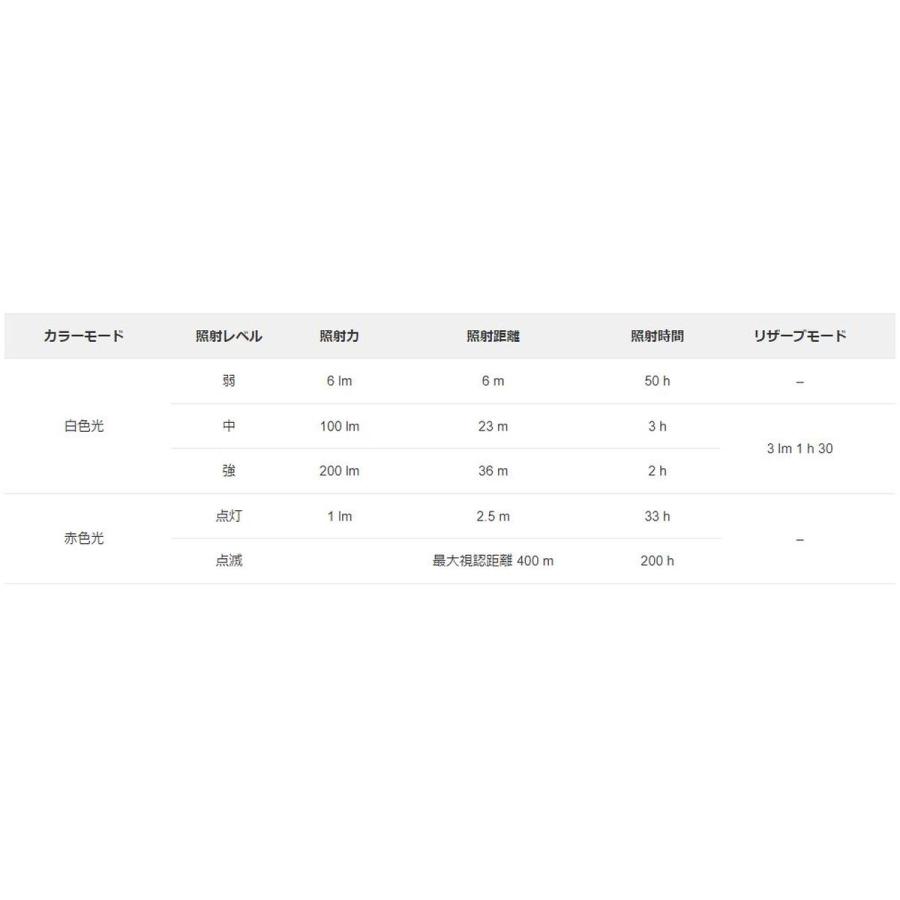 PETZL（ペツル） ○ペツル ビンディ (E102AA) ／ ヘッドライト