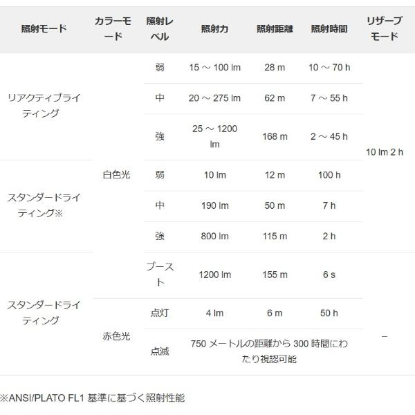 ペツル スイフト RL (E095BC)_8