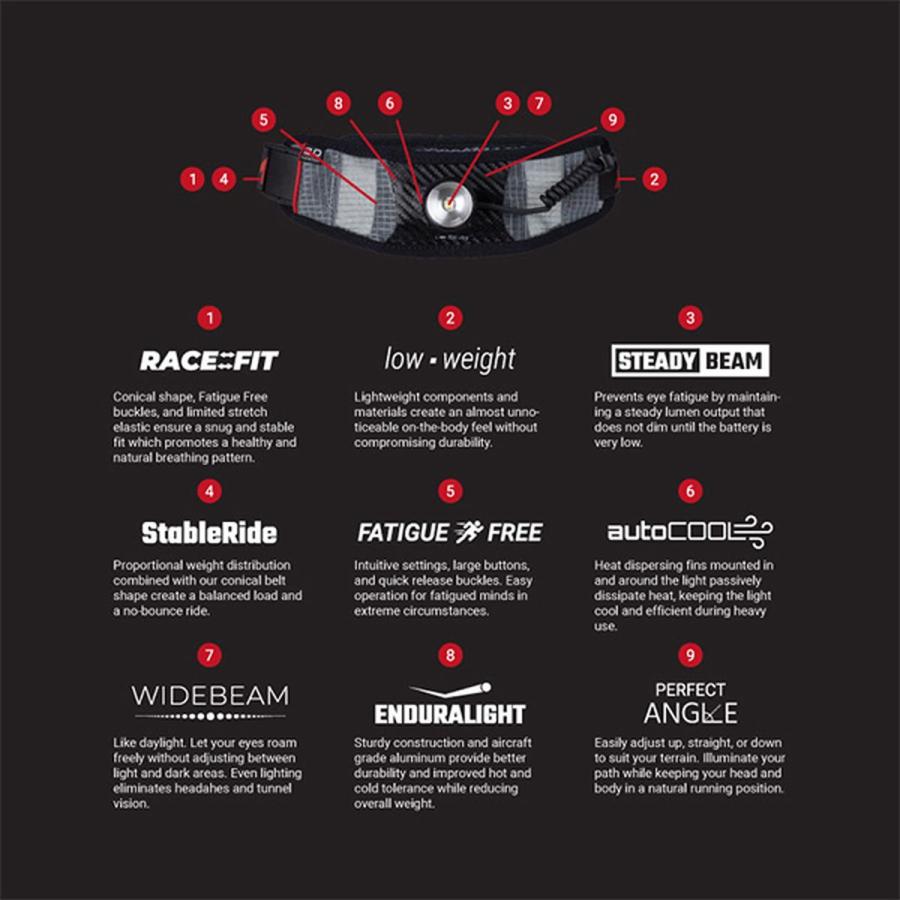 ウルトラスパイア　ルーメン800ウルトラ UltrAspire Lumen 800 Ultra Black/Red [ウルトラスパイア]