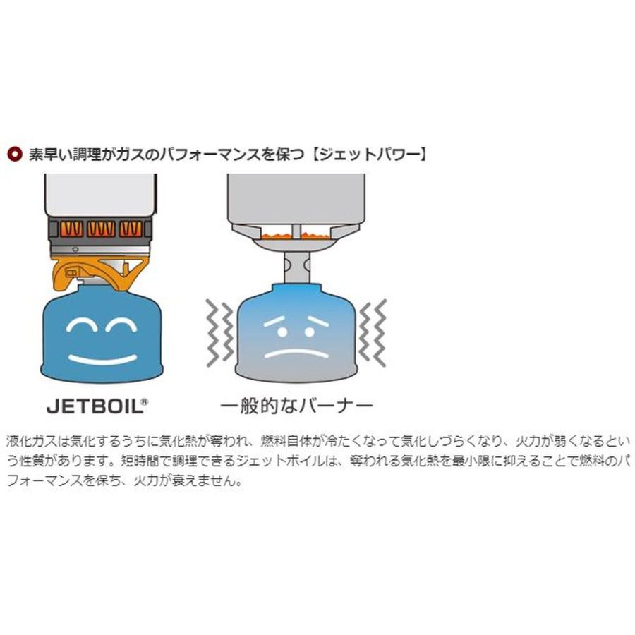 JETBOIL（ジェットボイル） ジェットパワー 100g (1824332) ／ ガス
