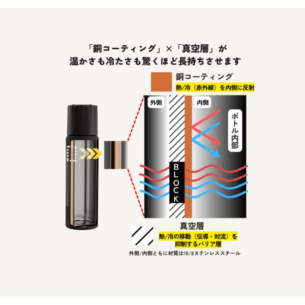 SIGG（シグ） アルパインスター 0.75L ／ 登山 キャンプ 水筒