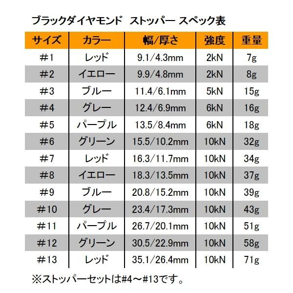 ブラックダイヤモンド ストッパー #9〜#13 (BLACK DIAMOND