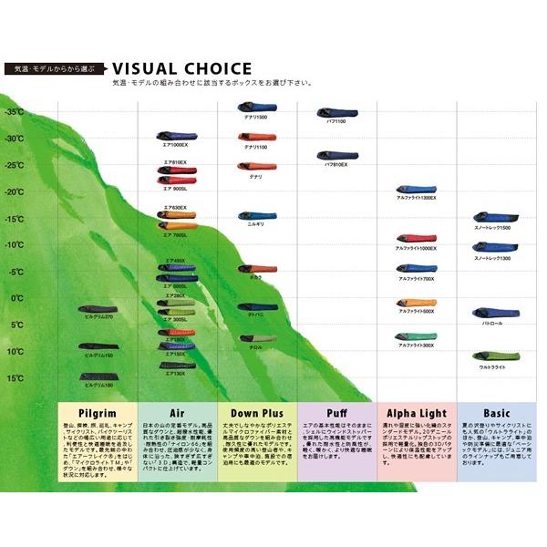 イスカ パトロール 600 (1171) ／ 化繊シュラフ キャンプ 2度まで マミー型寝袋 3シーズン 撥水 コンパクト テント泊 車中泊 ベーシック | ISUKA | 01