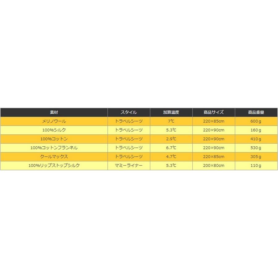 コクーン トラベルシーツ シルク (12550001) ／ シュラフ インナー キャンプ 登山 封筒型 保温 テント泊 山小屋 旅行 | cocoon | 03