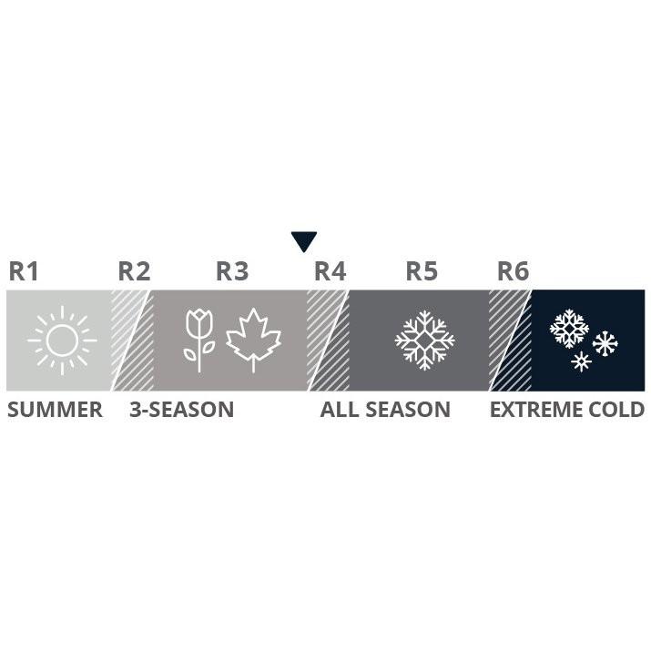 Therm-a-Rest（サーマレスト） 【特価・返品交換不可】○サーマレスト