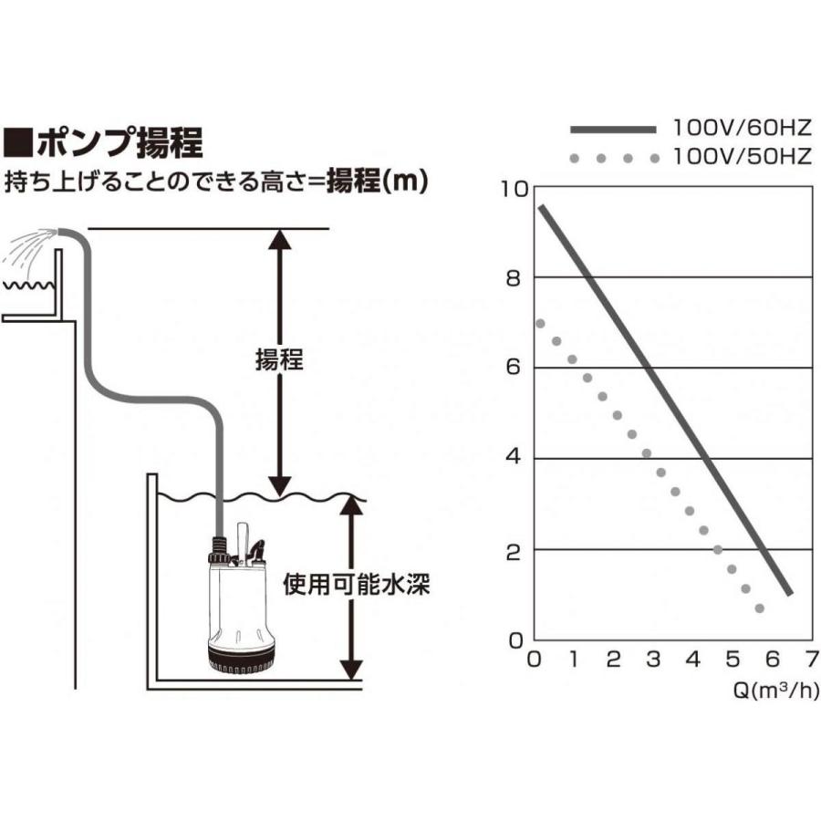 在庫有・即納】フローバル プロスタイルツール PSP-130S マイティ 