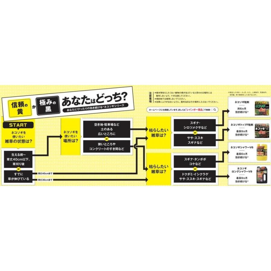 レインボー薬品 [即納在庫品] ネコソギブロックV粒剤 10kg×2袋セット