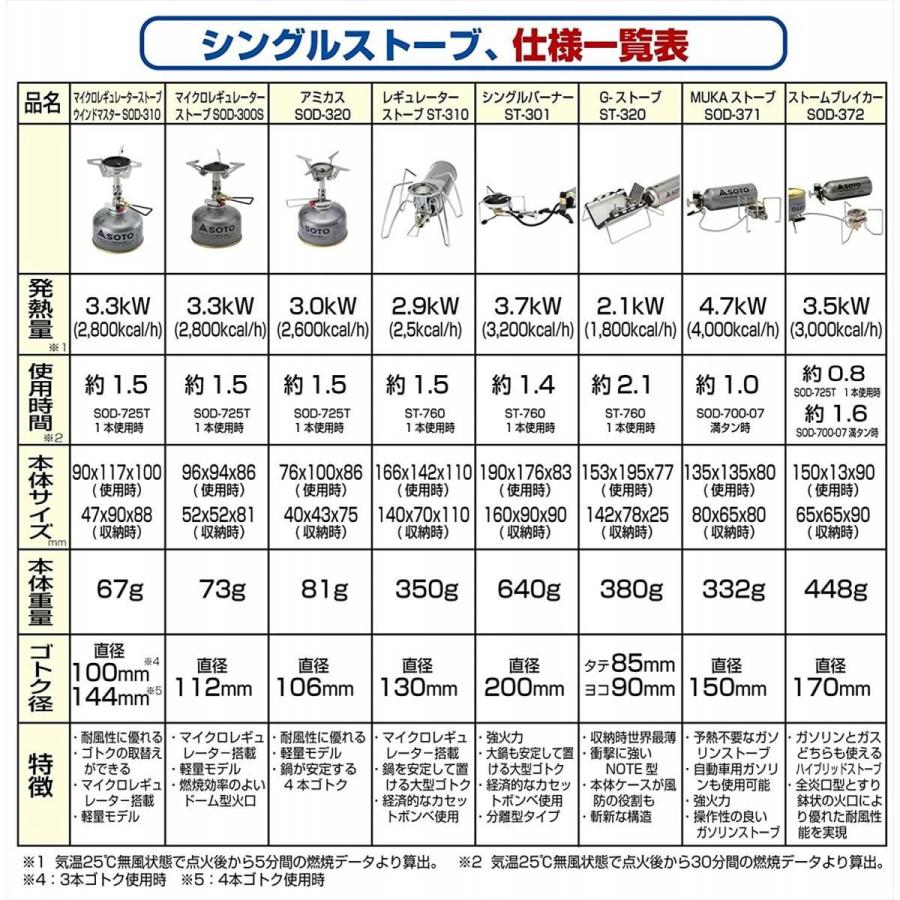 【在庫有・即納】  SOTO st320 Gストーブ G-Stove ST-320 新富士バーナー シングルバーナー ガスバーナー カセットガス カセットコンロ アウトドア キャンプ｜basecamp8｜05