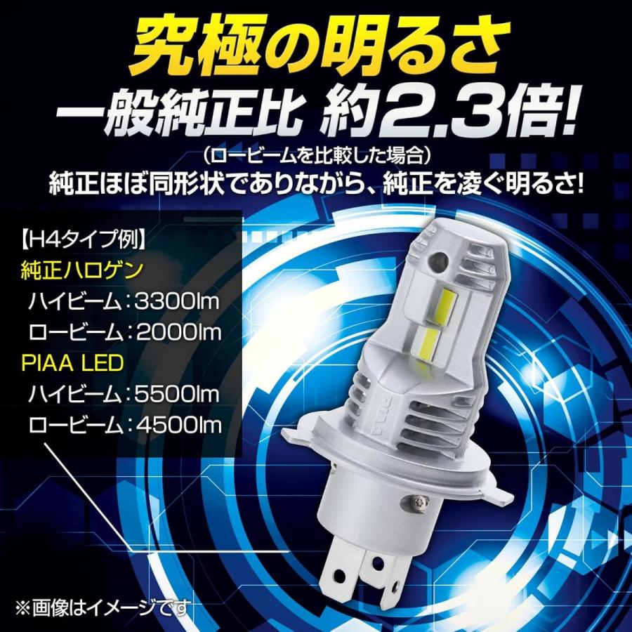 PIAA 【在庫有・即納】PIAA(ピア) ヘッドライト/フォグランプ用 LED