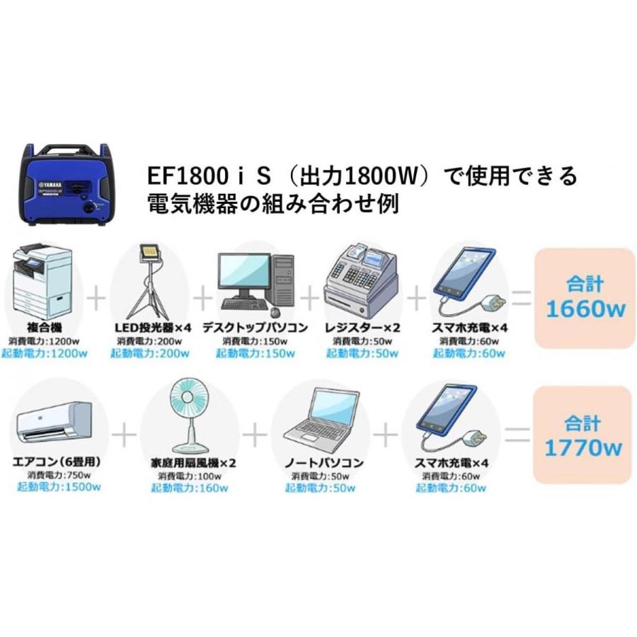 在庫限り・即納】ヤマハ YAMAHA EF1800iS インバーター 正弦波 発電機