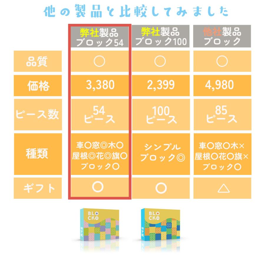 レゴデュプロ 互換 追加 ブロック lego 100ピース 大容量 LEGO Duplo ブロックラボ | ブランド登録なし | 06