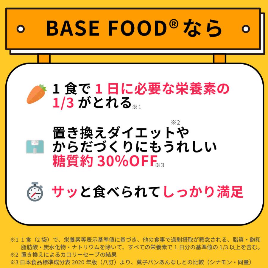 ReNEW BASE BREAD ベースブレッド シナモン 16袋セット 完全栄養食 低糖質 プロテイン ダイエット 糖質制限　タンパク質｜basefood｜03