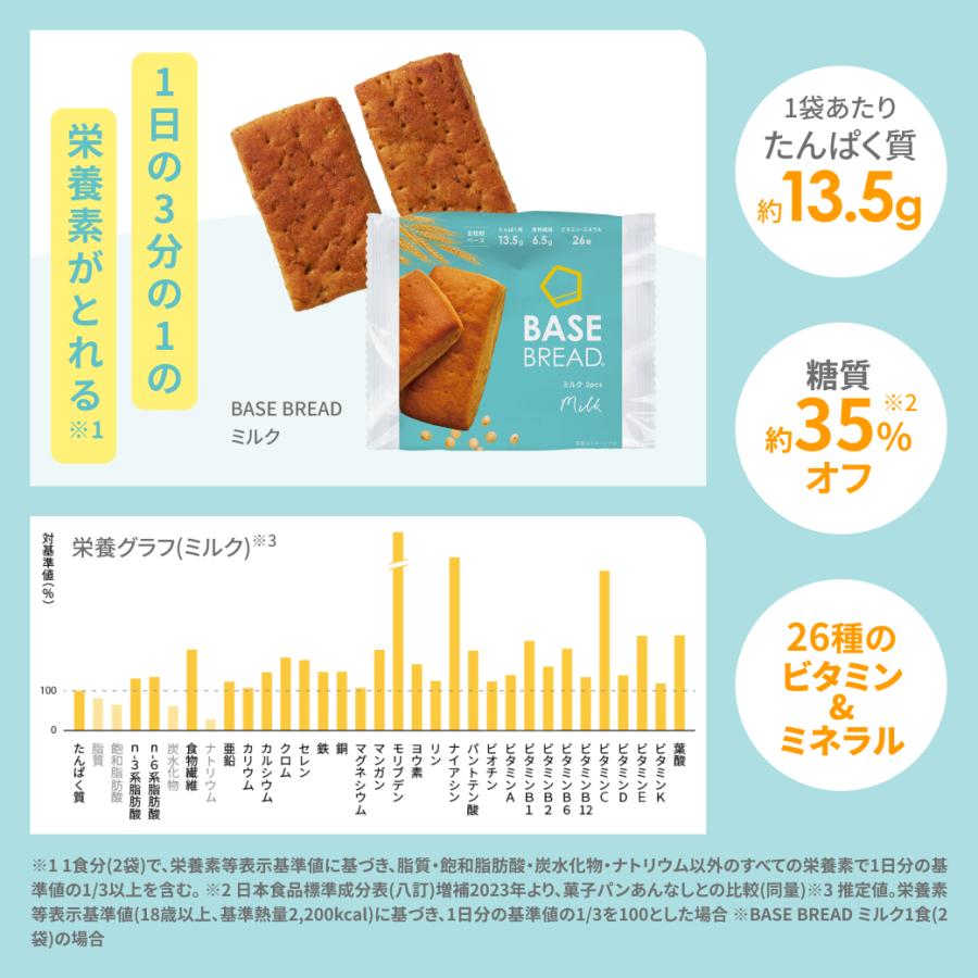 BASE FOOD（ベースフード） ベースブレッド ミルク 16袋 パン