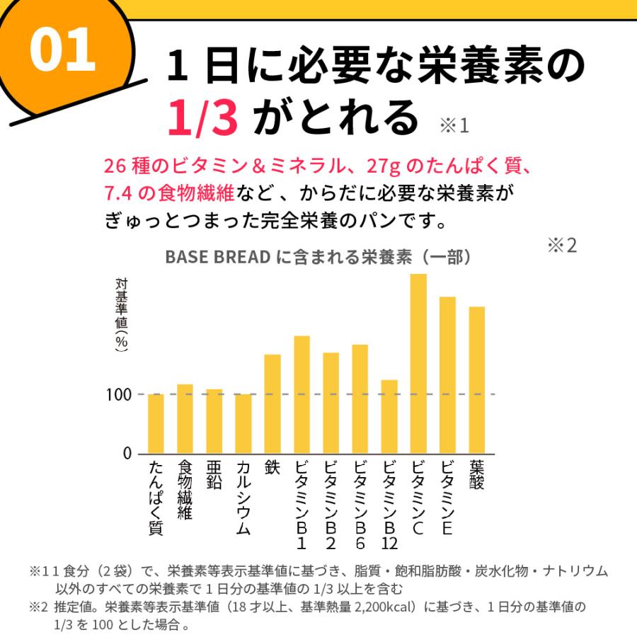 NEW 公式 BASE BREAD ベースブレッド 各1袋 (リッチ NEW 公式 BASE BREAD ベースブレッド 各1袋 (リッチ