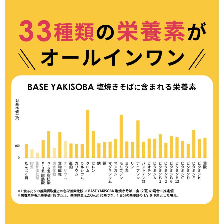 BASE FOOD（ベースフード） 【お試しセット】【ポイント消化】 ベース