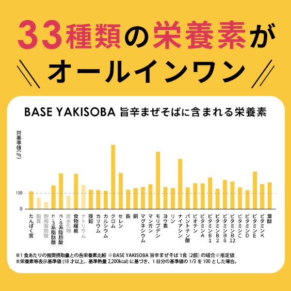 BASE FOOD ベース 焼きそば 旨辛まぜそば カップ麺 12食 BASE FOOD ベース 焼きそば 旨辛まぜそば カップ麺 12食