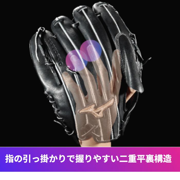 2025年最新作 新品 ミズノ グローバルエリート 軟式 投手用 グローブ 伊藤 MIZUNO 2025モデル ミズノ 少年軟式 投手用 グローブ グラブ