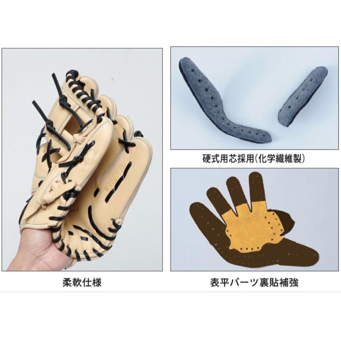 あすつく ワールドペガサス 野球 軟式用 ファーストミット 平裏パーツ