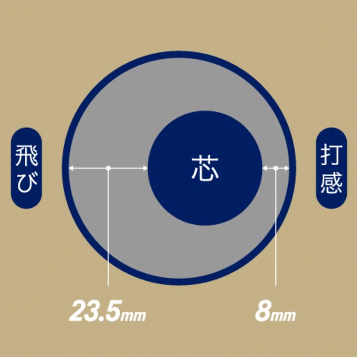 ASICS（アシックス） あすつく アウトレット 50％OFF 野球 軟式 バット