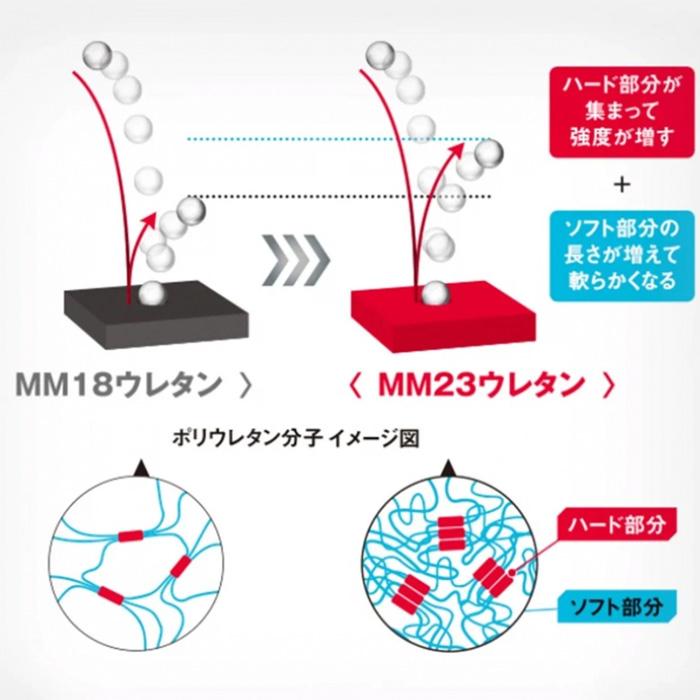 あすつく SSK 野球用 軟式用 高機能バット MM23 トップバランス FRP ウレタン23mm エムエム23 SBB4043TP ssk26ss_3
