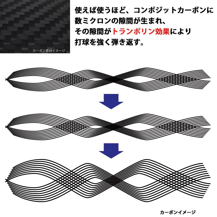 ルイスビルスラッガー あすつく 限定カラー 12インチゴムソフト 旧3号