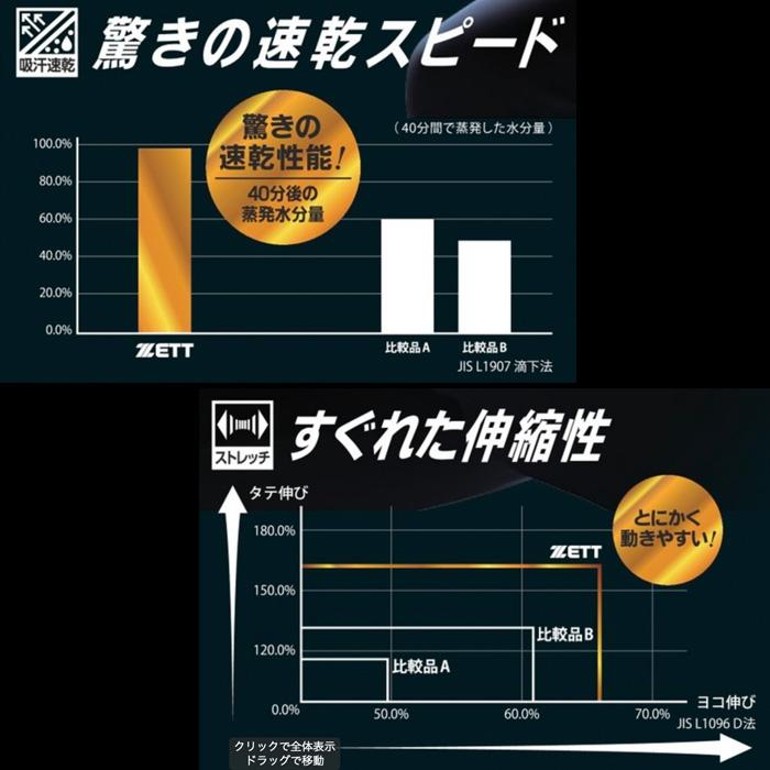 ZETT アンダーシャツ 丸首 七分袖 コンプレッション フィジカルコントロール クルーネック BPRO500C zet20ss｜baseman｜05