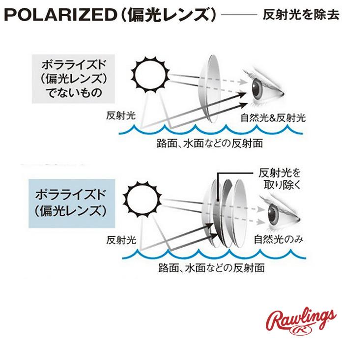 ローリングス サングラス 高校野球対応 偏光レンズ REW21-001P-4P raw22ss | Rawlings | 04