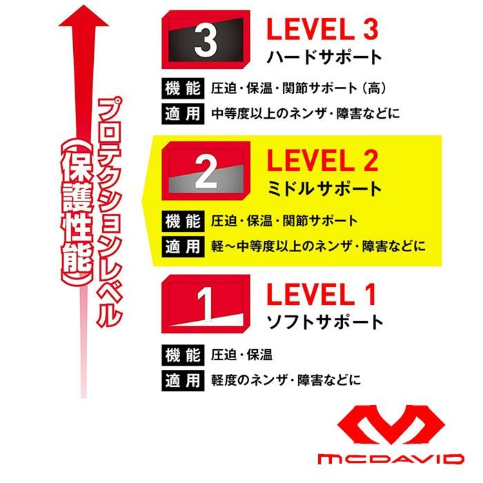 人気商品 マクダビッド 腰サポーター ライト バックサポート Level2 ミドルサポート M495 Mcd16fw Wantannas Go Id