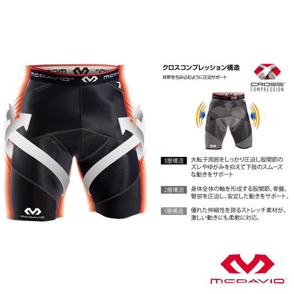 McDavid マクダビッド 体幹(骨盤・臀部・股関節)用 クロス McDavid マクダビッド 体幹(骨盤・臀部・股関節)用 クロス