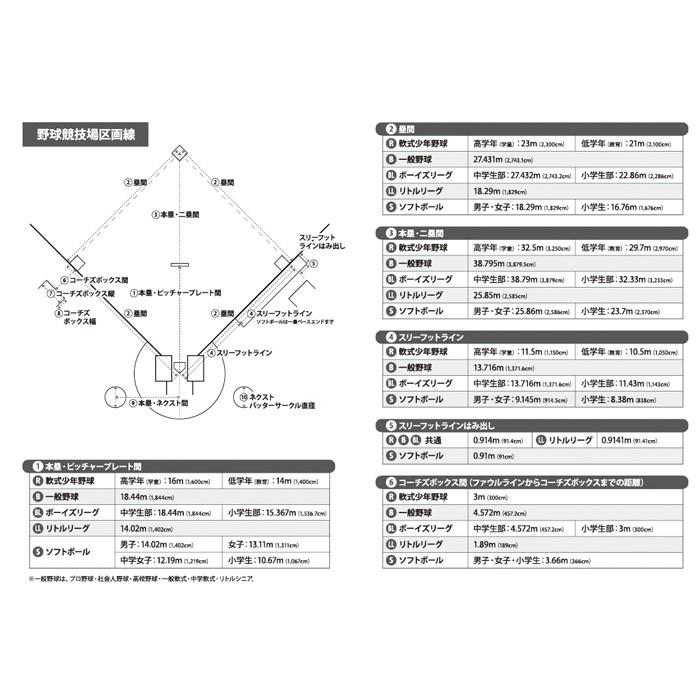 あすつく ベースマン BM 野球ノート 10冊セット 教育 小学校 低学年 stationery meeting18｜baseman｜06