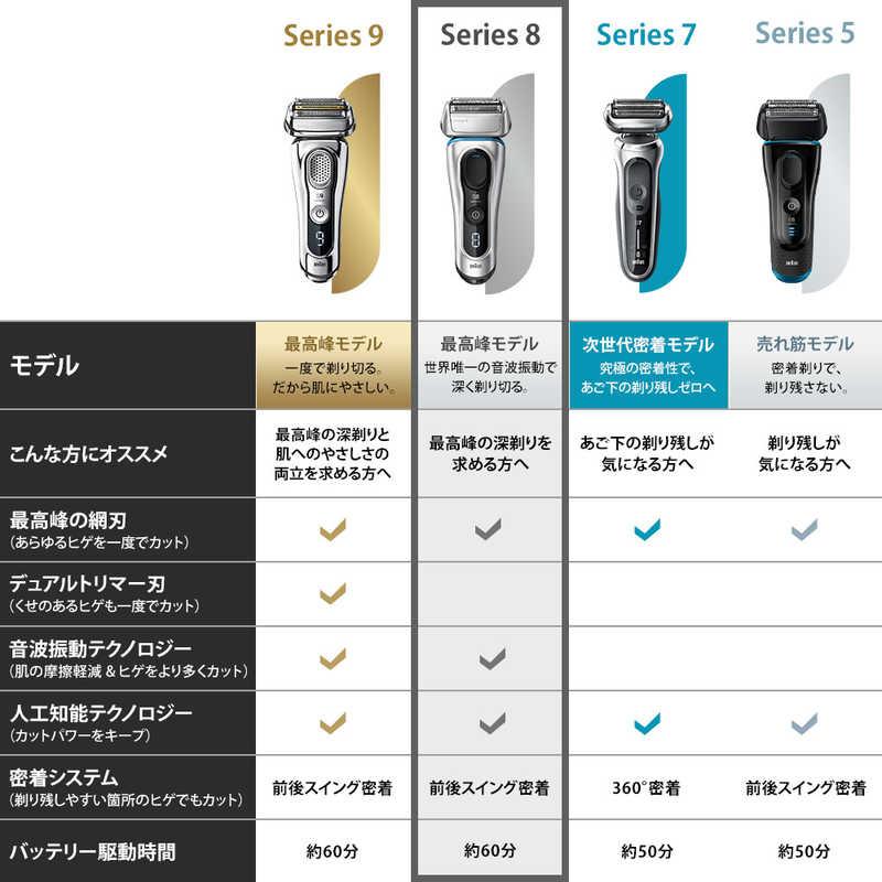 8350S-V SILVER ブラウン シリーズ8 新品未使用 ブラウン ブラウン シリーズ8 8350s-v 価格比較 - 価格.com