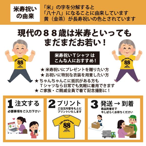 米寿 祝い 名入れ スマイル Tシャツ プレゼント かわいい 名前 名前入れ メッセージ 女性 男性 88歳 米寿祝い お祝い おしゃれ オリジナル 1501 1500 5001 085 | BASIC COVER | 15