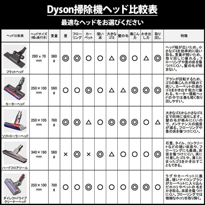 ダイソン v6 フラットヘッドセット (ロングパイプ フラットフロアヘッド) dyson dc61 | 新生活 掃除機 掃除 ツール ノズル ハンディクリーナー ハンディ｜basicsigns｜09