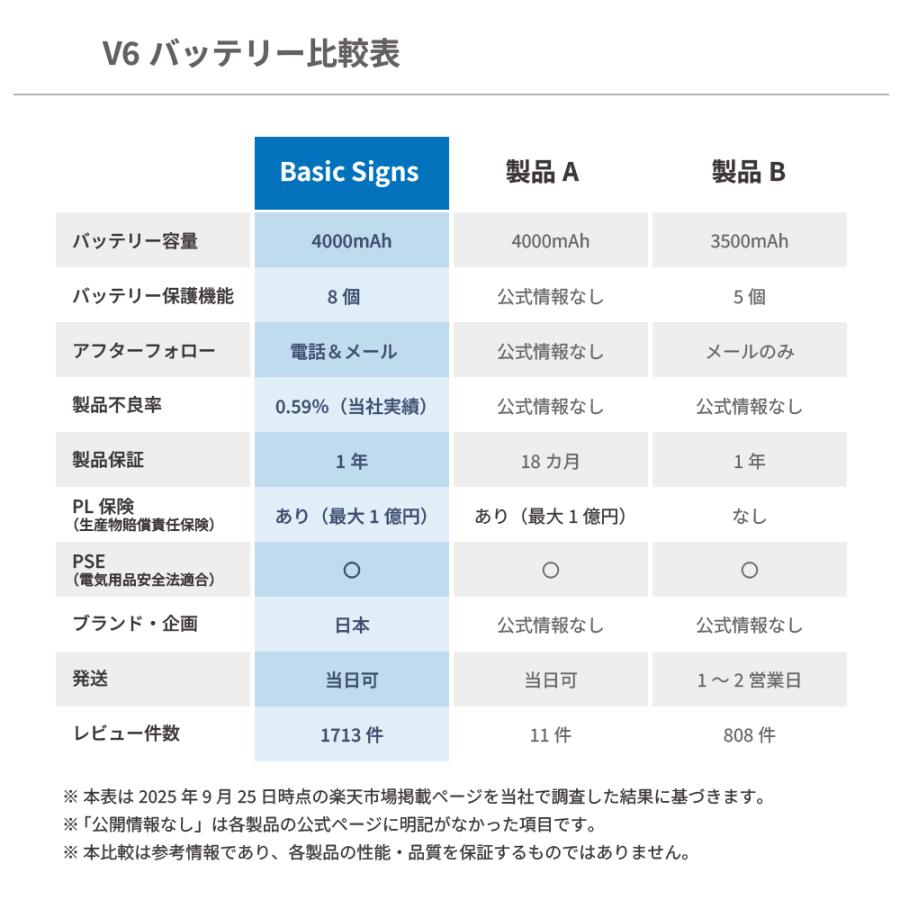 サンディ　新品同様　ダイソンV6 ハンディタイプ　掃除機　各種付属品付 サンディ 新品同様 ダイソンV6 ハンディタイプ 掃除機 各種付属品付