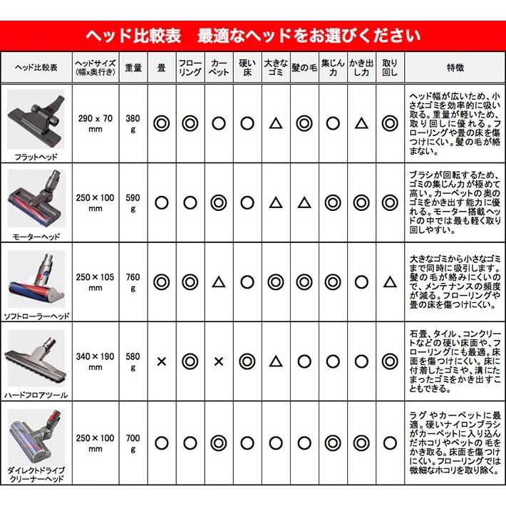Dyson（ダイソン） 純正 ロングパイプ dc43 dc44 dc45 延長 パイプ