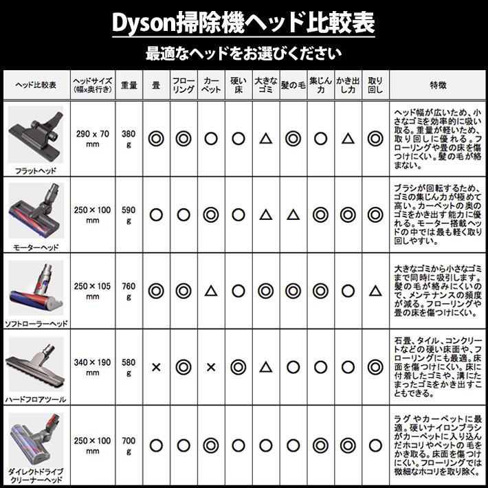 Dyson ダイソン 掃除機 収納ブラケット v8 v7 純正 dyson | 新
