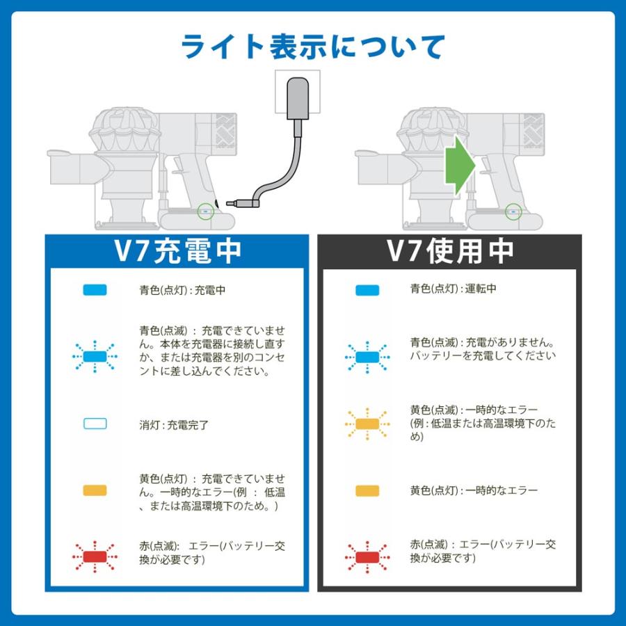 Dyson ダイソン 掃除機 バッテリー v7 互換 大容量4000mAh 1年 Dyson ダイソン 掃除機 バッテリー v7 互換 大容量4000mAh 1年