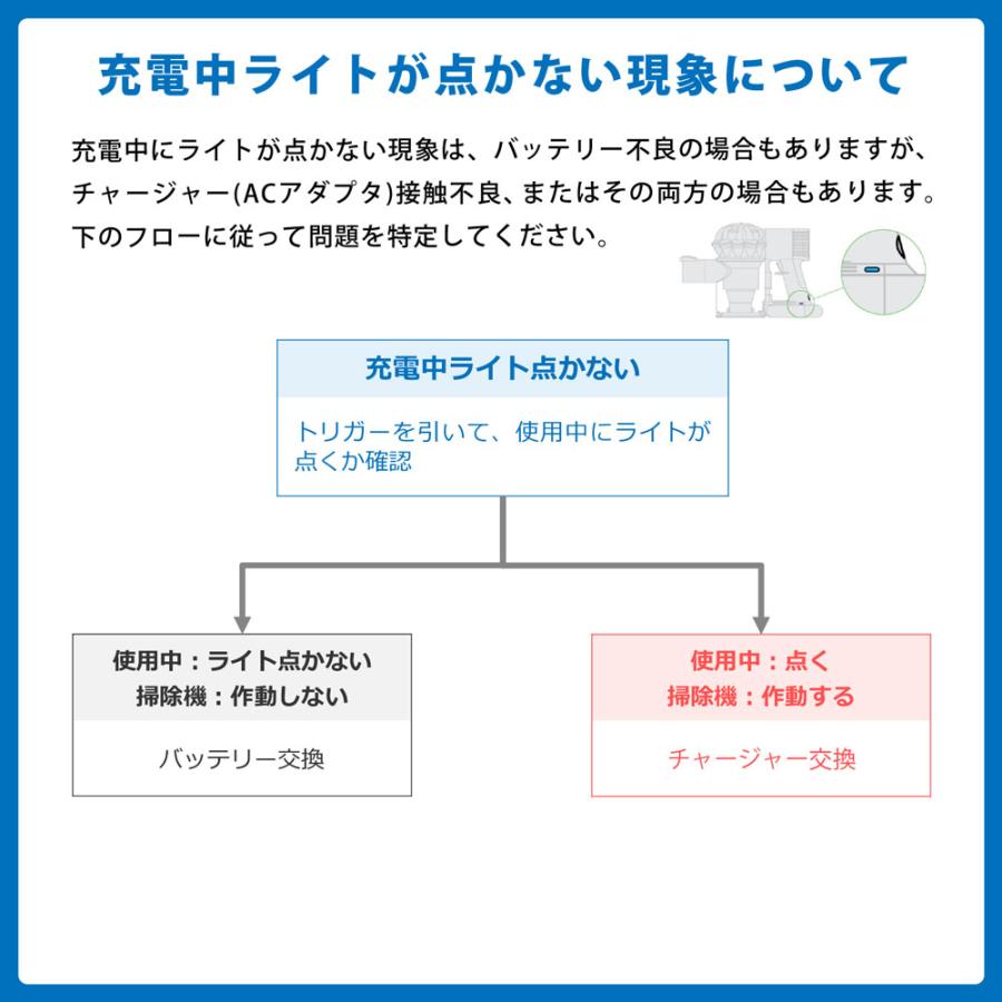 Dyson（ダイソン） 掃除機 バッテリー v10 PSE適合 PL保険 大容量 